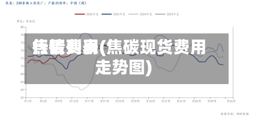 焦碳费用
行情列表(焦碳现货费用
走势图)-第2张图片