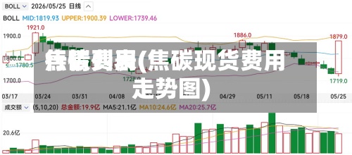 焦碳费用
行情列表(焦碳现货费用
走势图)-第3张图片