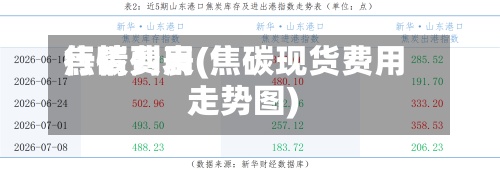 焦碳费用行情列表(焦碳现货费用走势图)