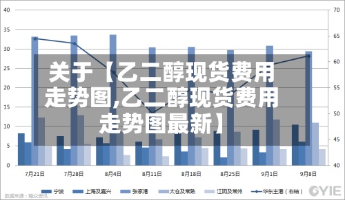 关于【乙二醇现货费用走势图,乙二醇现货费用走势图最新】