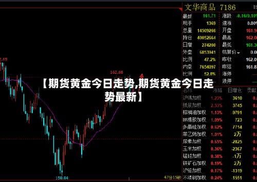 【期货黄金今日走势,期货黄金今日走势最新】