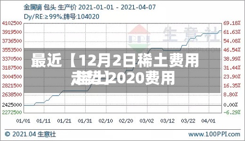 最近【12月2日稀土费用,稀土2020费用走势】