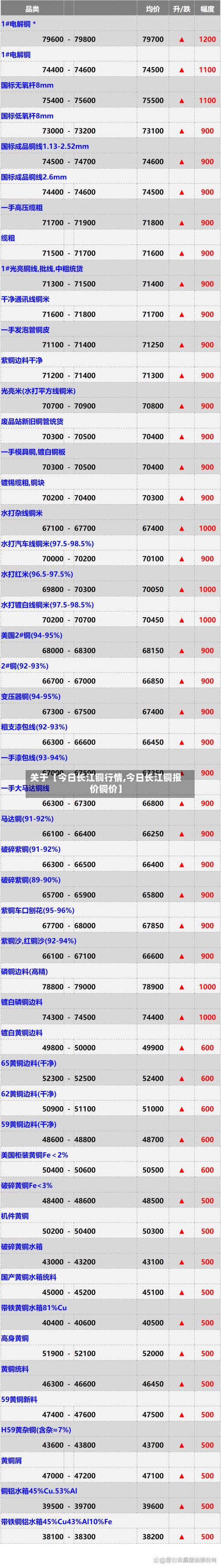 关于【今日长江铜行情,今日长江铜报价铜价】