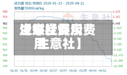 近来
【煤炭费用
生意社煤炭费用
生意社】