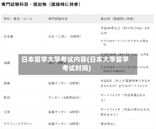 日本留学大学考试内容(日本大学留学考试时间)