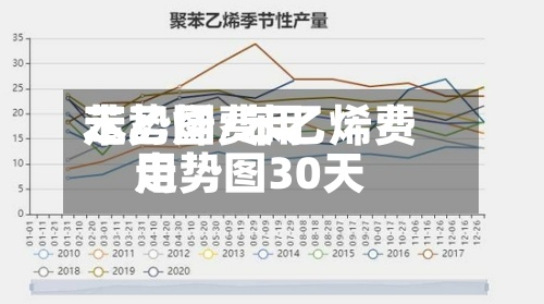 苯乙烯费用
走势图/苯乙烯费用
走势图30天