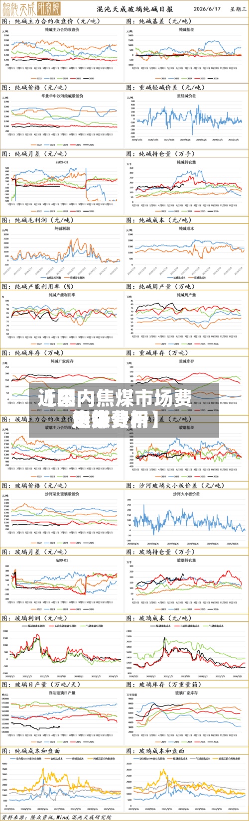 近来【国内焦煤市场费用近来焦煤费用走势分析】-第2张图片