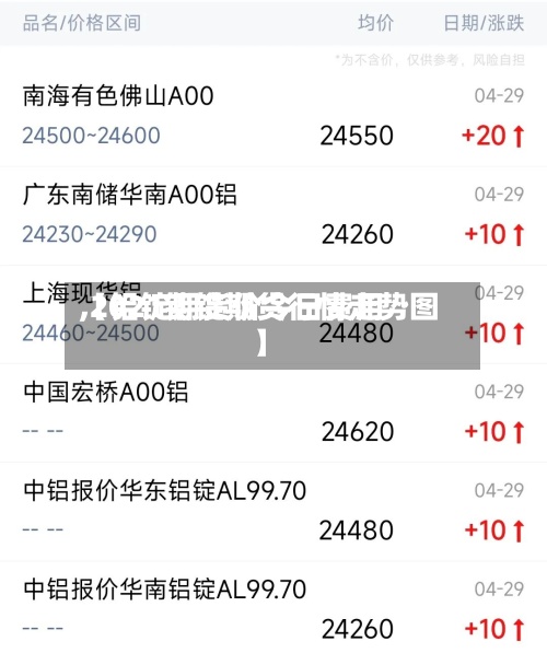 【铝锭期货价今日费用,2021铝锭期货行情走势图】