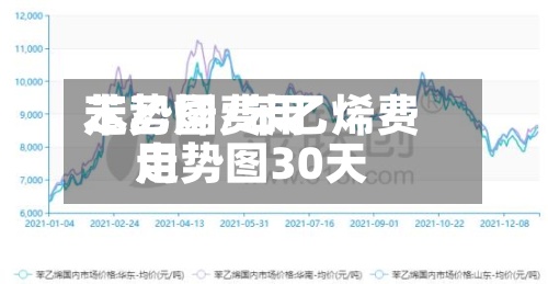 苯乙烯费用
走势图/苯乙烯费用
走势图30天-第3张图片