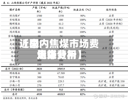 近来
【国内焦煤市场费用
近来
焦煤费用
走势分析】