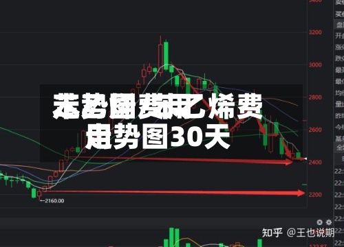 苯乙烯费用
走势图/苯乙烯费用
走势图30天-第2张图片