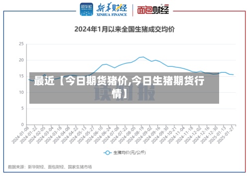 最近【今日期货猪价,今日生猪期货行情】-第2张图片