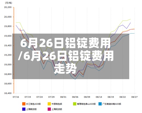 6月26日铝锭费用
/6月26日铝锭费用
走势