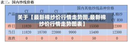 关于【最新棉纱价行情走势图,最新棉纱价行情走势图表】-第2张图片