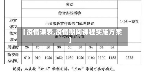 【疫情课表,疫情期间课程实施方案】-第3张图片