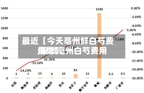 最近【今天亳州鲜白芍费用
,安徽亳州白芍费用
走势】