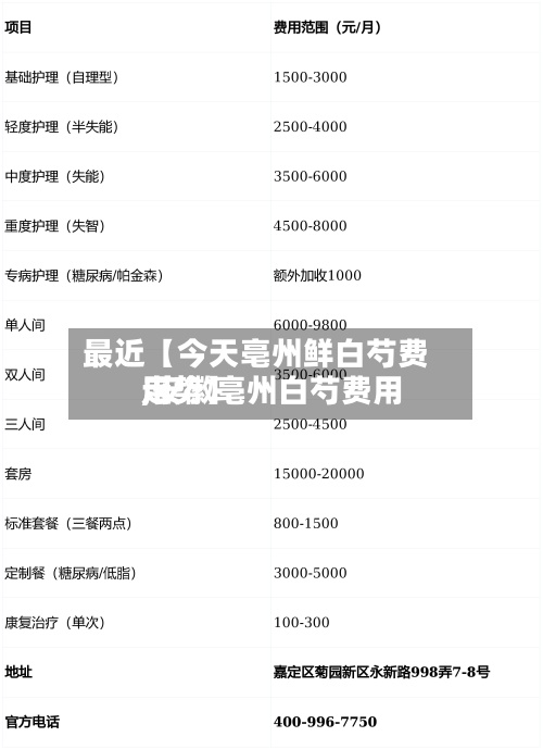 最近【今天亳州鲜白芍费用
,安徽亳州白芍费用
走势】-第2张图片