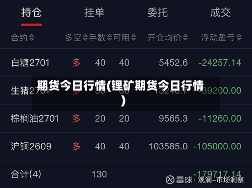 期货今日行情(锂矿期货今日行情)
