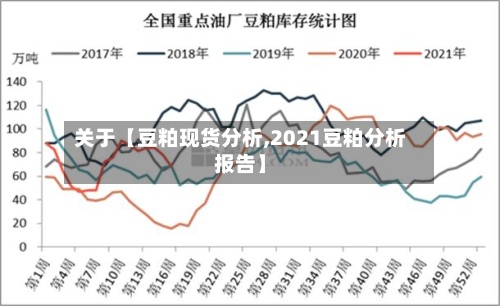 关于【豆粕现货分析,2021豆粕分析报告】-第2张图片