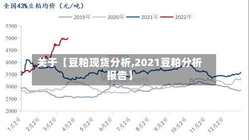 关于【豆粕现货分析,2021豆粕分析报告】