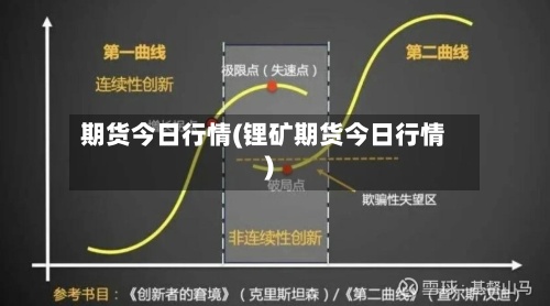 期货今日行情(锂矿期货今日行情)-第3张图片