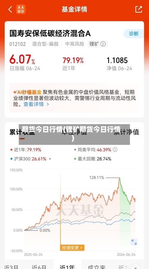 期货今日行情(锂矿期货今日行情)-第2张图片