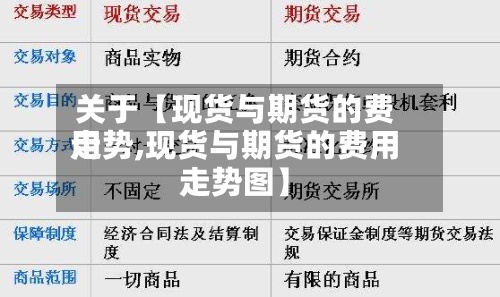 关于【现货与期货的费用
走势,现货与期货的费用
走势图】