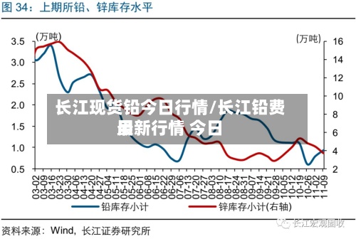 长江现货铅今日行情/长江铅费用最新行情 今日-第3张图片