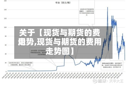 关于【现货与期货的费用
走势,现货与期货的费用
走势图】-第3张图片