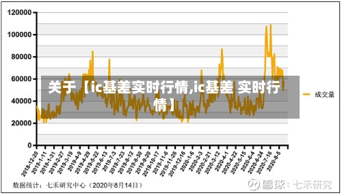 关于【ic基差实时行情,ic基差 实时行情】