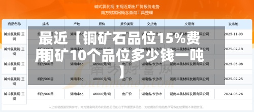 最近【铜矿石品位15%费用,铜矿10个品位多少钱一吨】-第3张图片