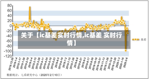 关于【ic基差实时行情,ic基差 实时行情】-第2张图片