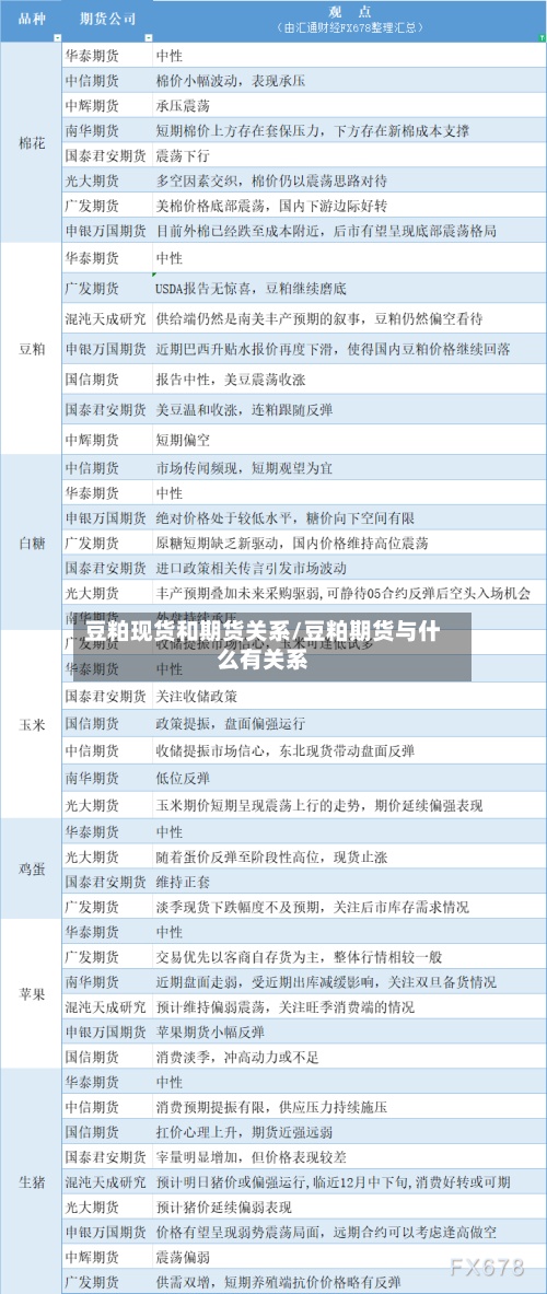 豆粕现货和期货关系/豆粕期货与什么有关系-第3张图片