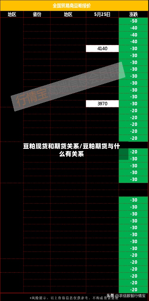 豆粕现货和期货关系/豆粕期货与什么有关系-第2张图片