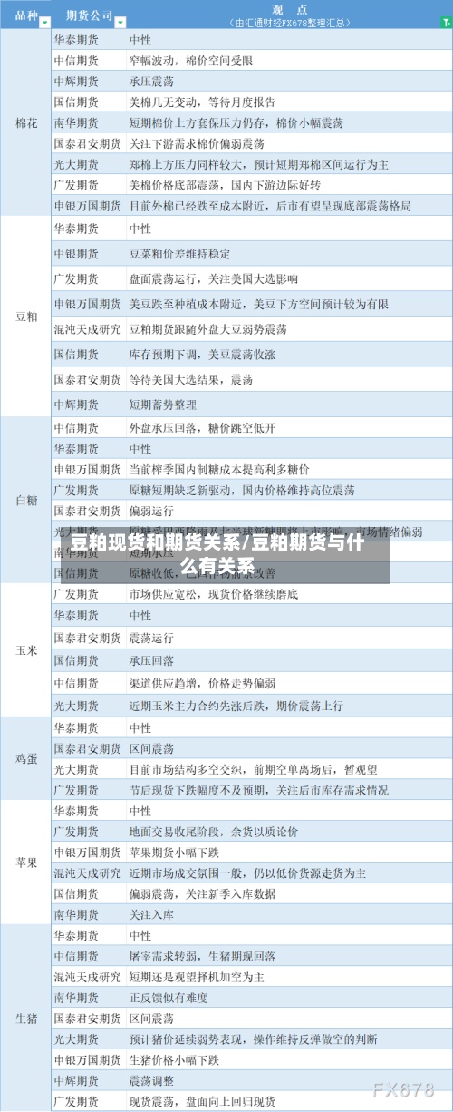 豆粕现货和期货关系/豆粕期货与什么有关系