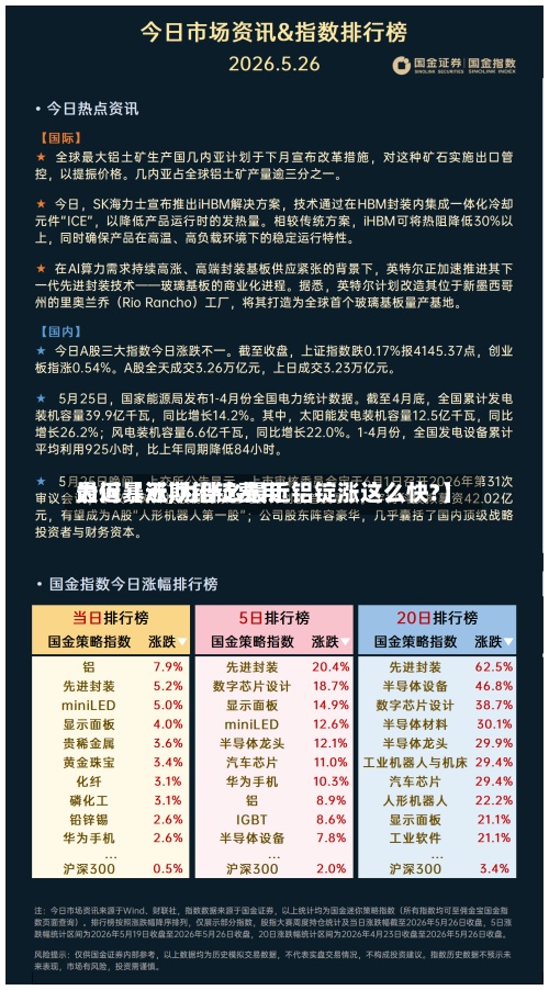 最近【近期铝锭费用
为何暴涨,为什么最近铝锭涨这么快?】