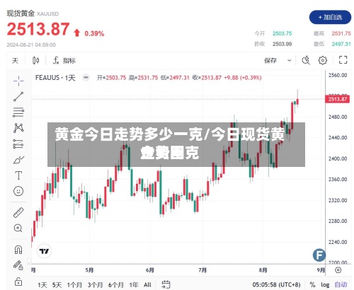 黄金今日走势多少一克/今日现货黄金费用
走势图克