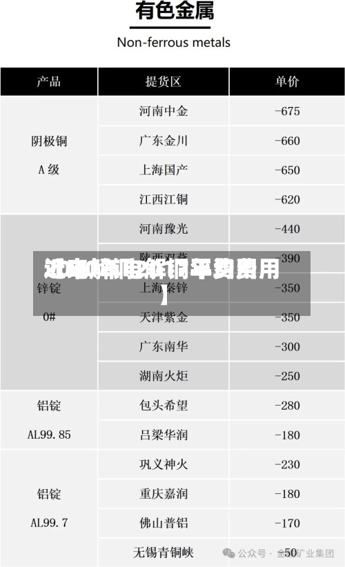 近来
【电解铜2017年费用
2020年电解铜平均费用
】-第2张图片