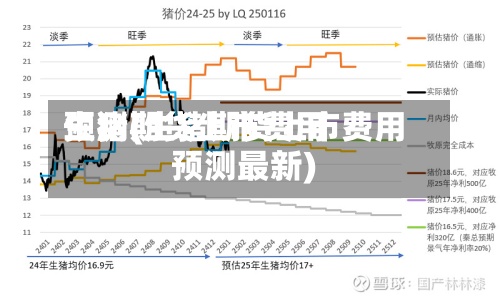 生猪期货上市费用
预测(生猪期货上市费用
预测最新)