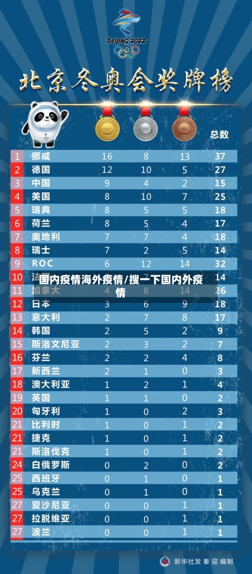 国内疫情海外疫情/搜一下国内外疫情-第2张图片