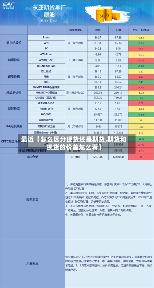 最近【怎么区分现货还是期货,期货和现货的价差怎么看】