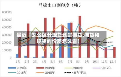 最近【怎么区分现货还是期货,期货和现货的价差怎么看】-第2张图片