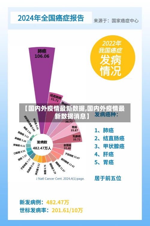 【国内外疫情最新数据,国内外疫情最新数据消息】-第2张图片
