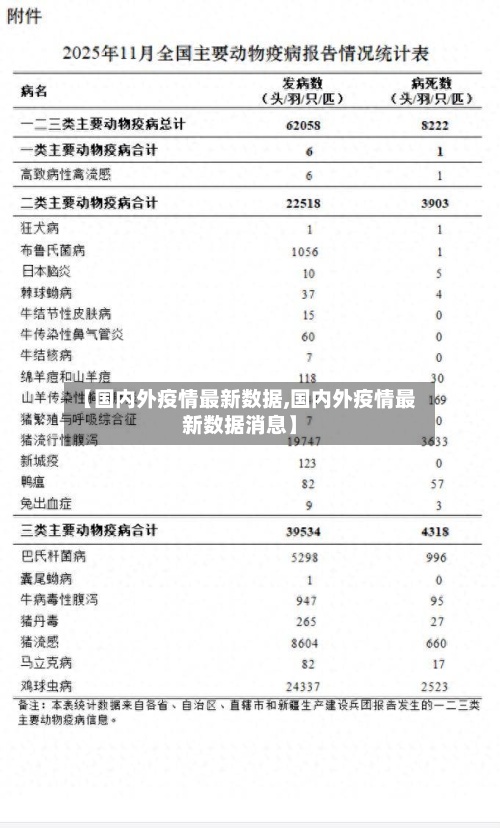 【国内外疫情最新数据,国内外疫情最新数据消息】