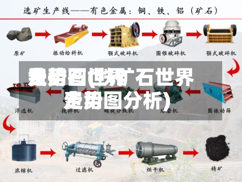 铁矿石世界
费用
走势图(铁矿石世界
费用
走势图分析)