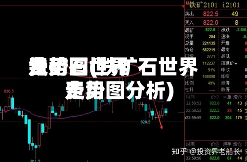 铁矿石世界
费用
走势图(铁矿石世界
费用
走势图分析)-第2张图片