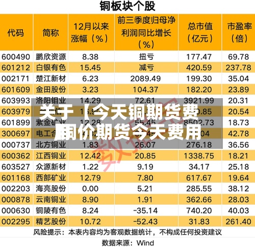 关于【今天铜期货费用
,铜价期货今天费用
】-第3张图片
