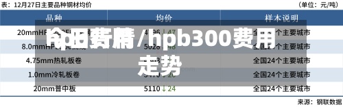 hpb费用今日行情/hpb300费用走势