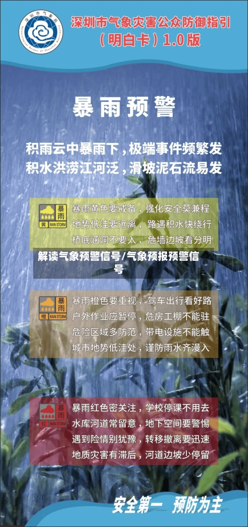 解读气象预警信号/气象预报预警信号