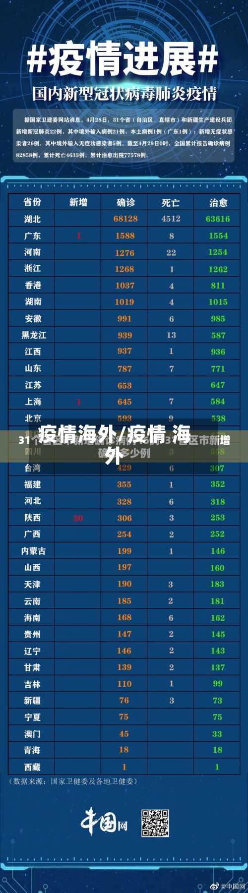 疫情海外/疫情 海外-第3张图片